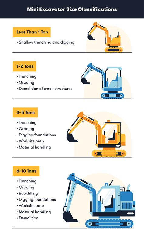 bucket size for mini excavator|mini excavator bucket size chart.